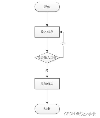 基于SpringBoot的企業售后服務管理系統設計與實現