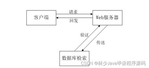 基于SpringBoot的會(huì)議預(yù)約系統(tǒng)設(shè)計(jì)與實(shí)現(xiàn)