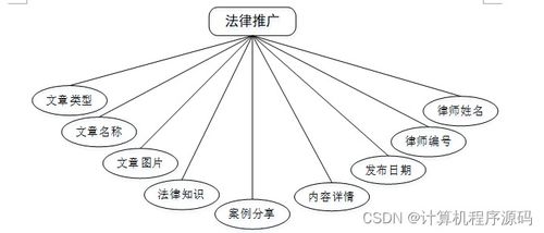 天津市為民律師事務(wù)所信息管理系統(tǒng)的設(shè)計(jì)與實(shí)現(xiàn)