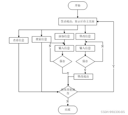 基于SSM的車(chē)輛管理系統(tǒng) 計(jì)算機(jī)畢業(yè)設(shè)計(jì)的全能解決方案