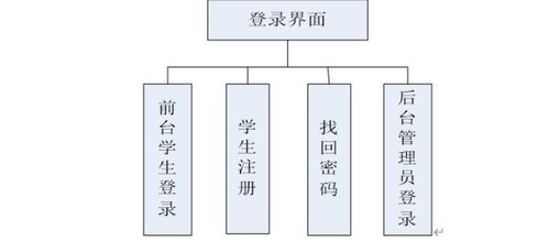 基于ASP.NET的在線考試系統(tǒng)設(shè)計(jì)與實(shí)現(xiàn)